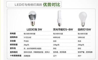 【LED灯泡,灯泡】价格,厂家,图片,LED球泡灯,绿灯照明电器有限公司